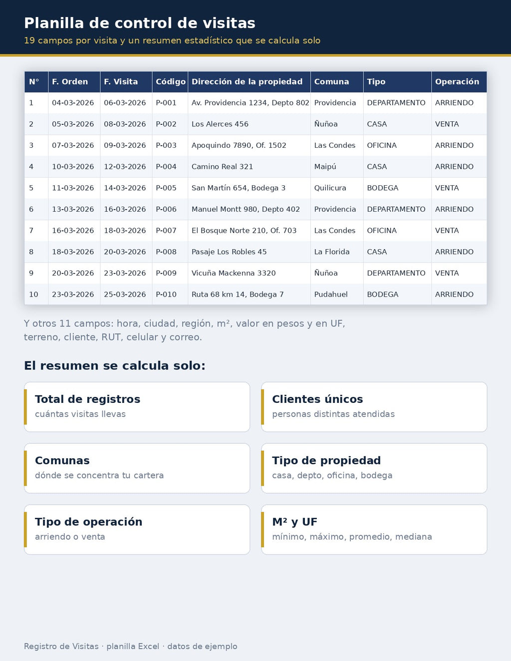 Kit Completo de Corretaje de Propiedades en Chile – 21 Documentos Listos para Usar