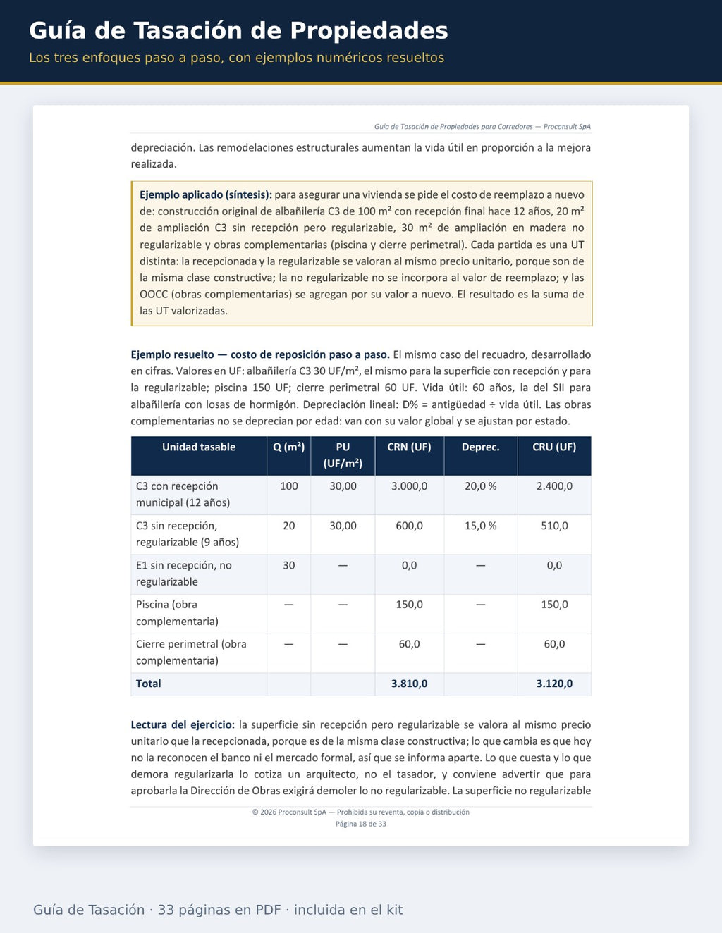 Página de la Guía de Tasación con el ejemplo resuelto del enfoque de costo de reposición