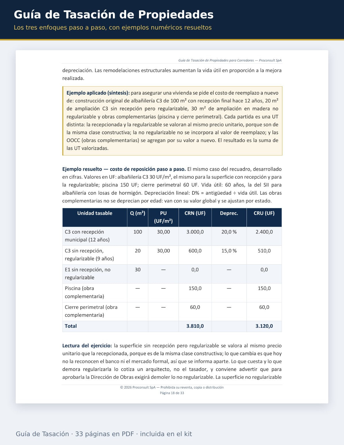 Página de la Guía de Tasación con el ejemplo resuelto del enfoque de costo de reposición
